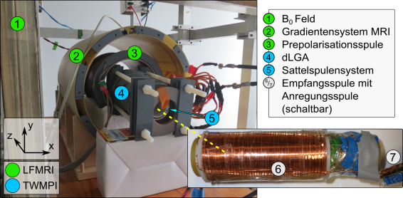 Der erste kombinierte Kernspin- und MPI-Tomograph der Welt stammt aus Würzburg! Weltweit erster MPI-MRI-Tomograph